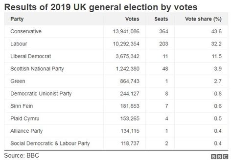 2019 party list election results|2019 party list winners: Where their votes came from .